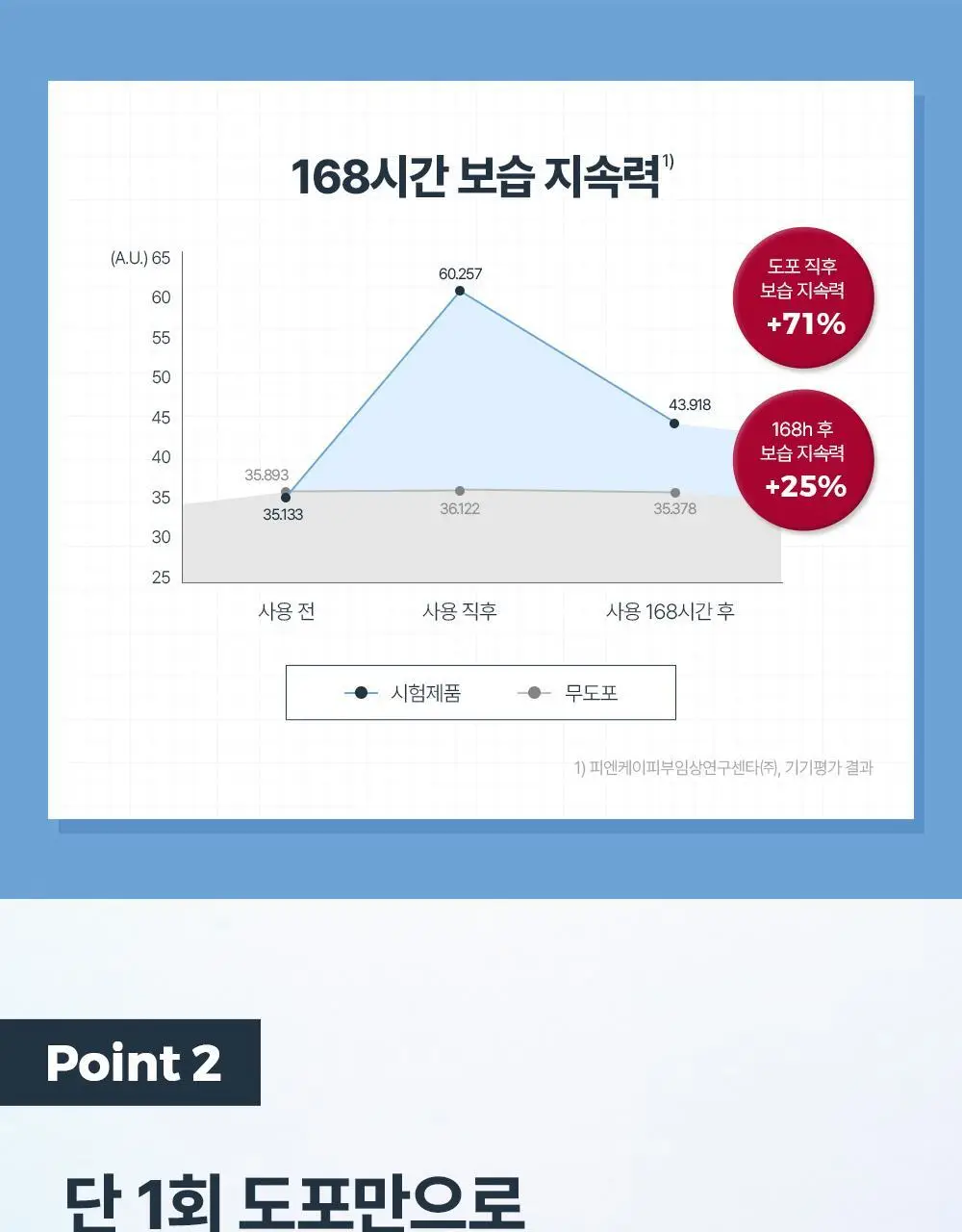 [수분크림1+1] 유세린 아쿠아포린 액티브 라이트크림 복합성용 50ml 상세페이지 8
